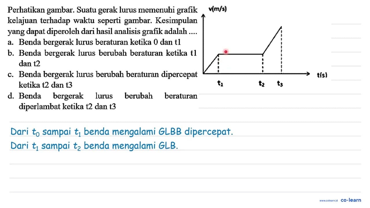 Perhatikan gambar. Suatu gerak lurus memenuhi grafik