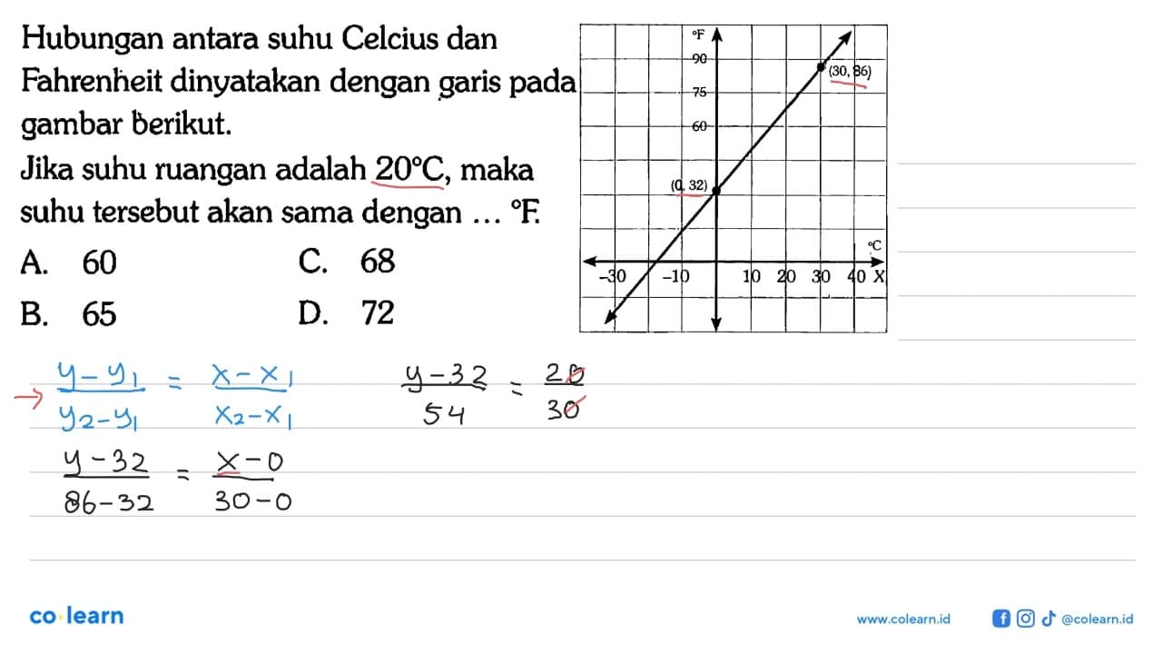 Hubungan antara suhu Celcius dan Fahrenheit dinyatakan