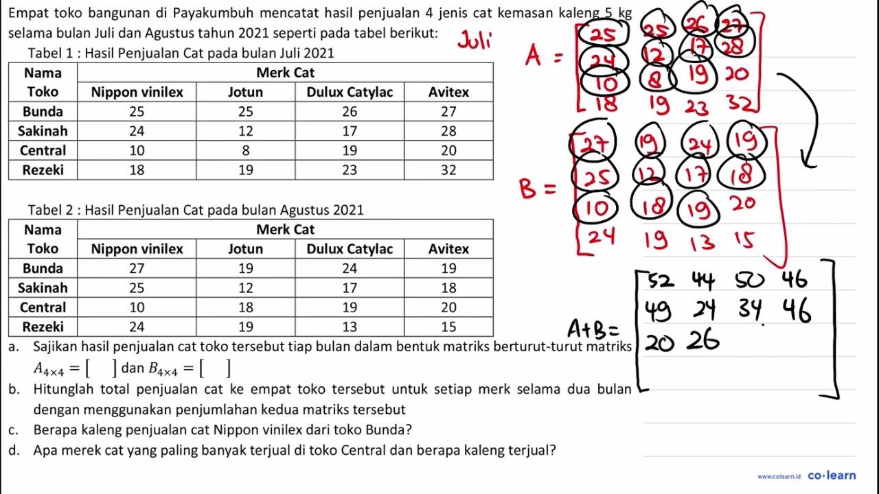 Empat toko bangunan di Payakumbuh mencatat hasil penjualan