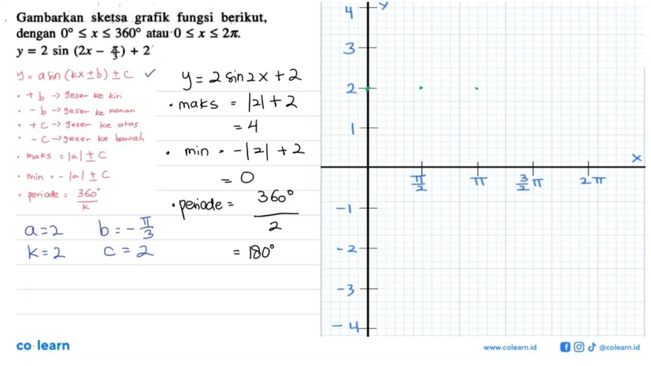 Gambarkan sketsa grafik fungsi berikut, dengan 0<=x<=360