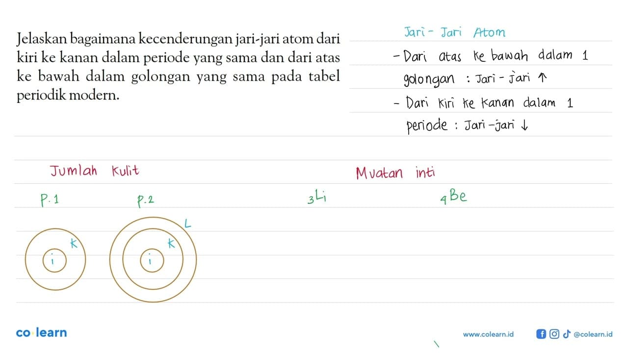 Jelaskan bagaimana kecenderungan jari-jari atom dari kiri