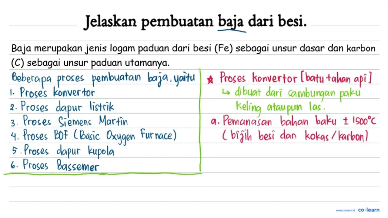 Jelaskan pembuatan baja dari besi.