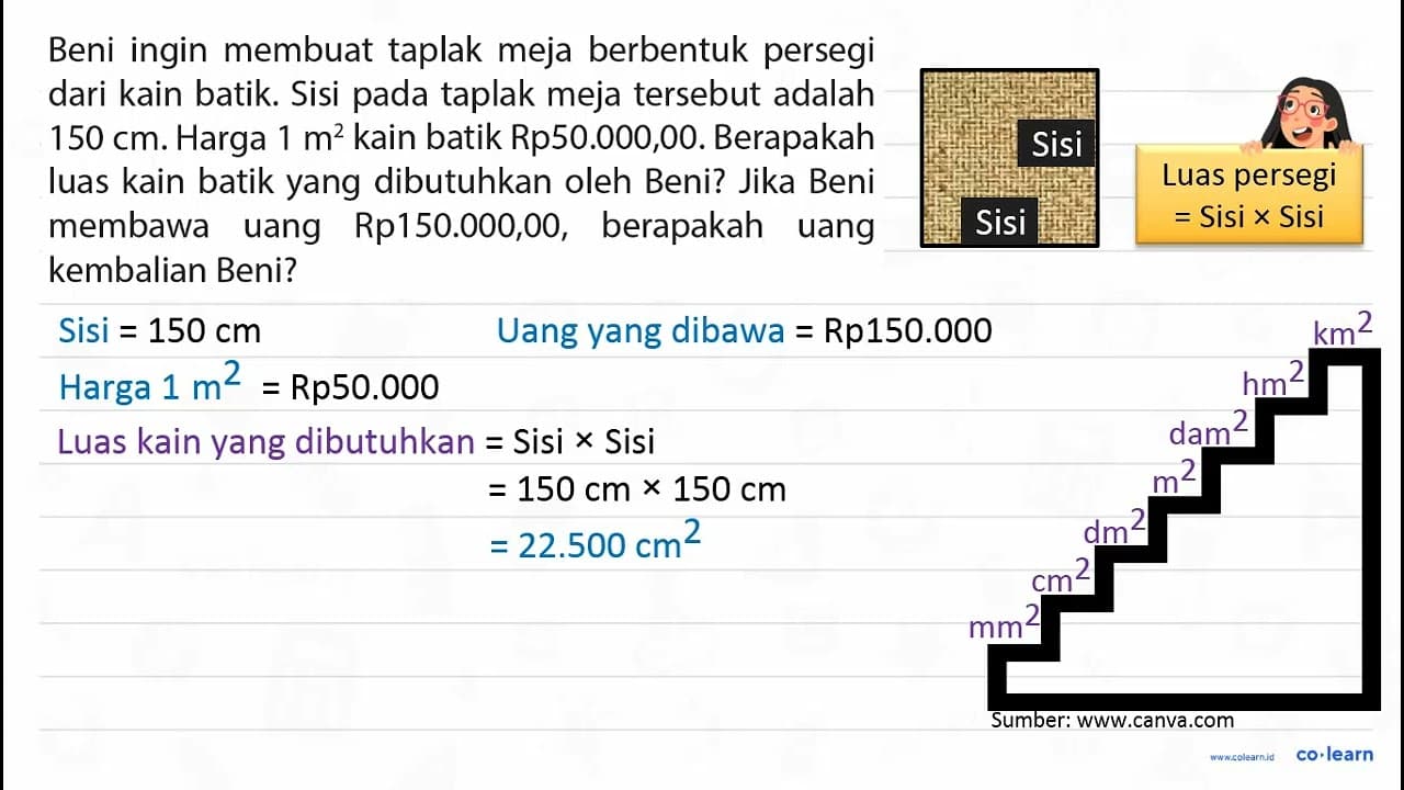 Beni ingin membuat taplak meja berbentuk persegi dari kain