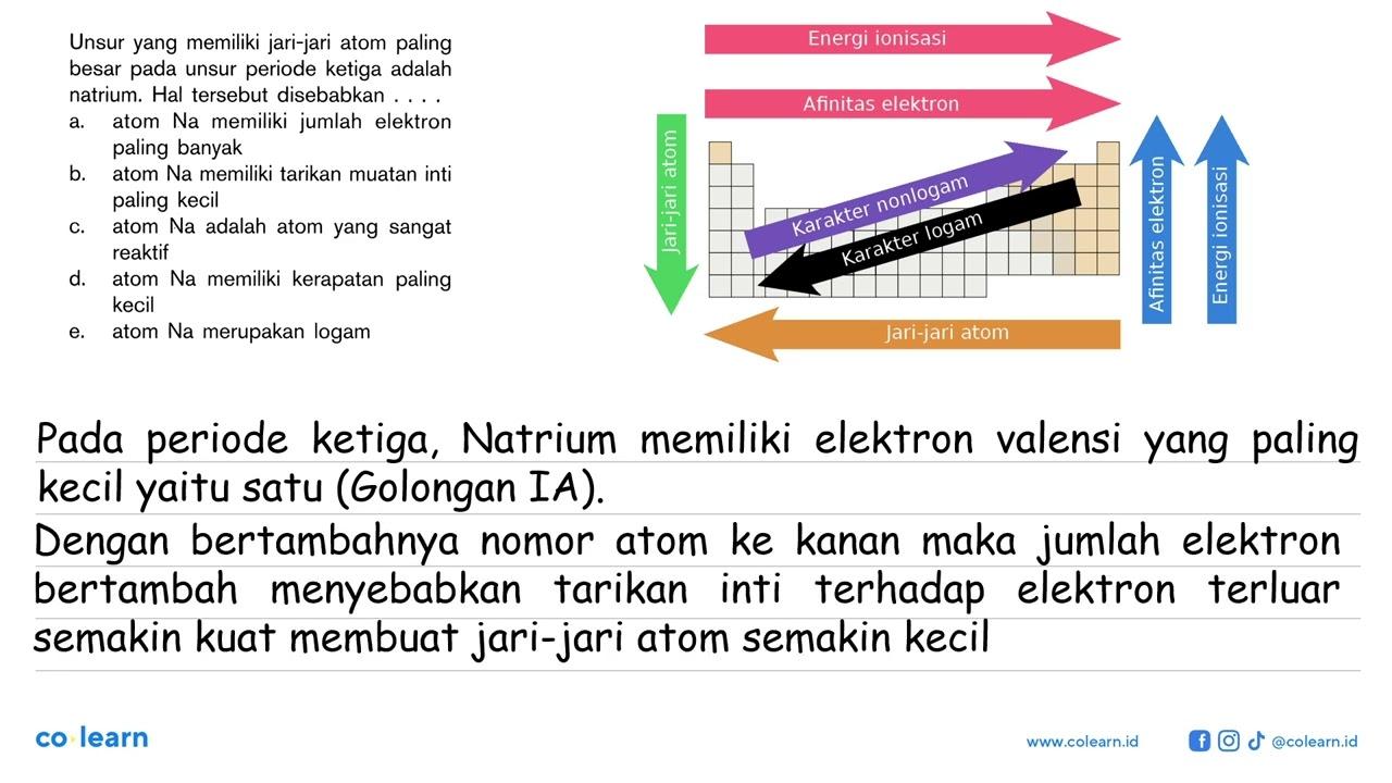 Unsur yang memiliki jari-jari atom paling besar pada unsur