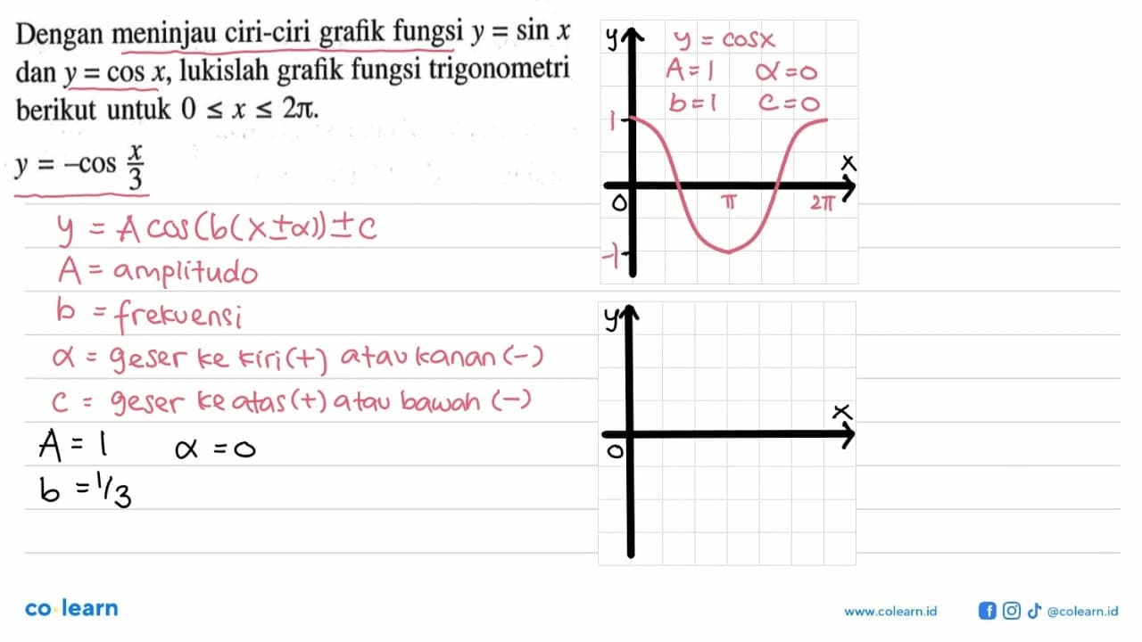 Dengan meninjau ciri-ciri grafik fungsi y=sin x dan y=cos x