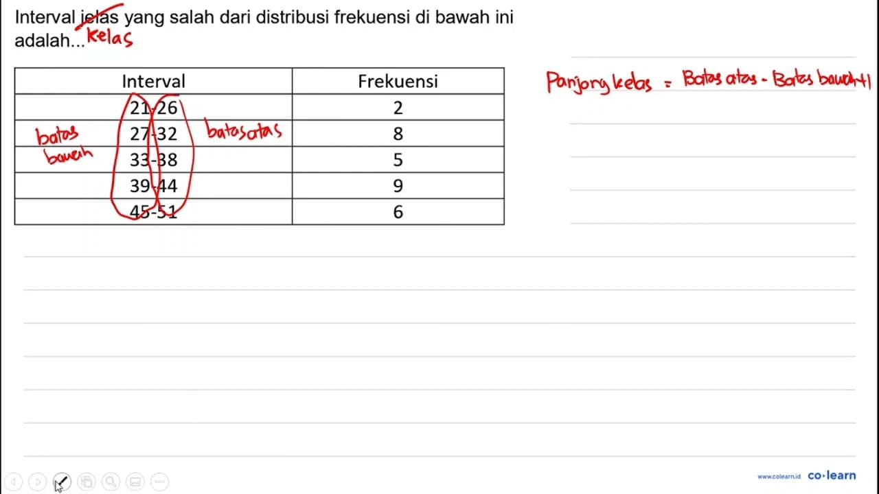 Interval jelas yang salah dari distribusi frekuensi di