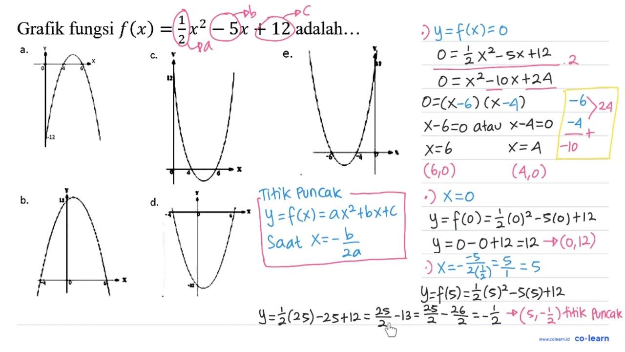 Grafik fungsi f(x)=(1)/(2) x^(2)-5 x+12 adalah... a. b.