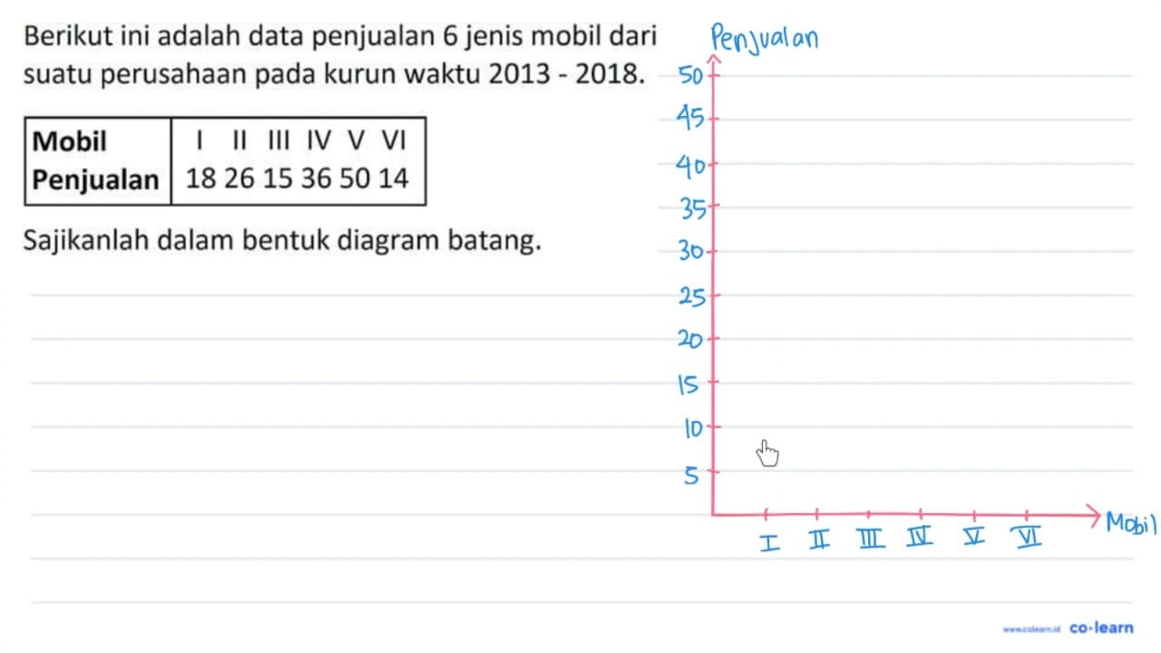 Berikut ini adalah data penjualan 6 jenis mobil dari suatu