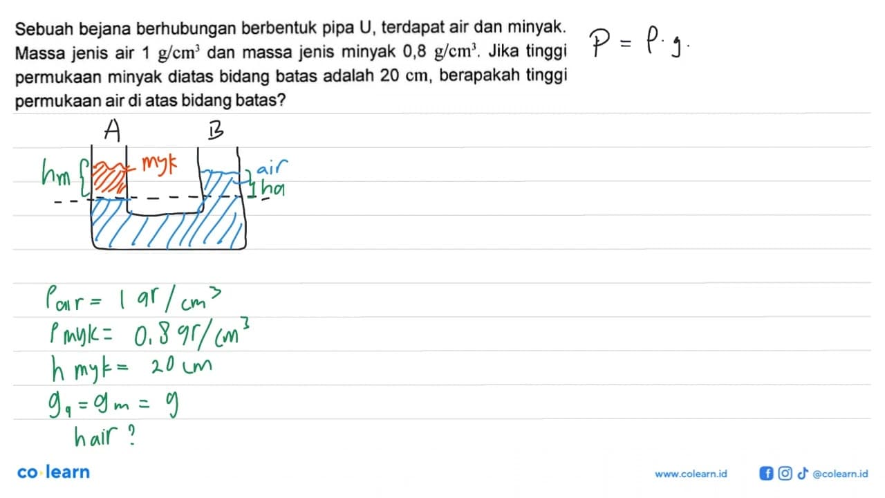 Sebuah bejana berhubungan berbentuk pipa U, terdapat air