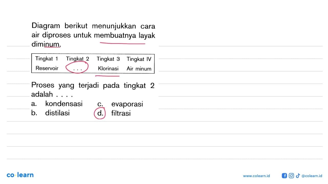 Diagram berikut menunjukkan cara air diproses untuk