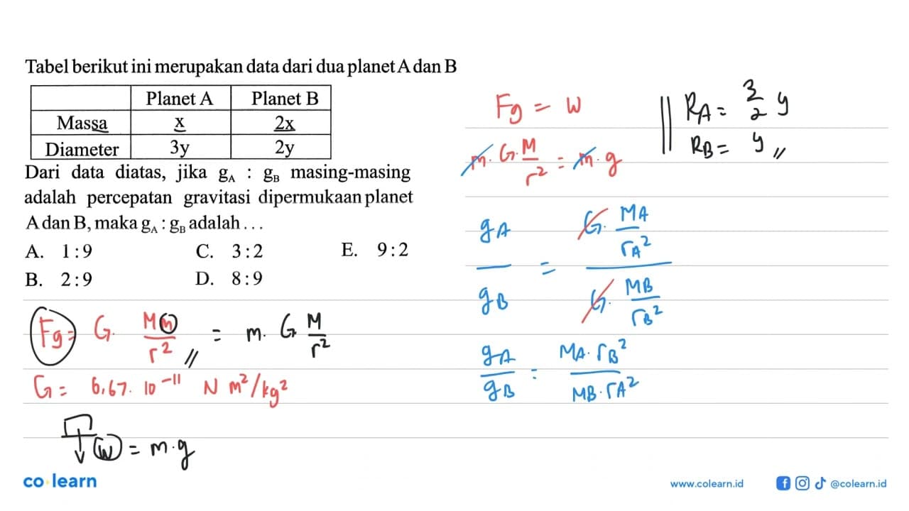 Tabel berikut ini merupakan data dari dua planet A dan B