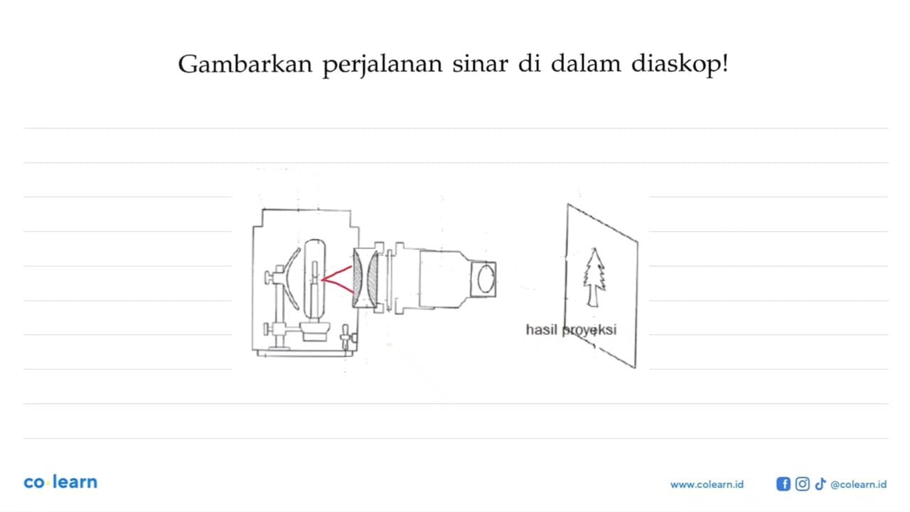 Gambarkan perjalanan sinar di dalam diaskop!