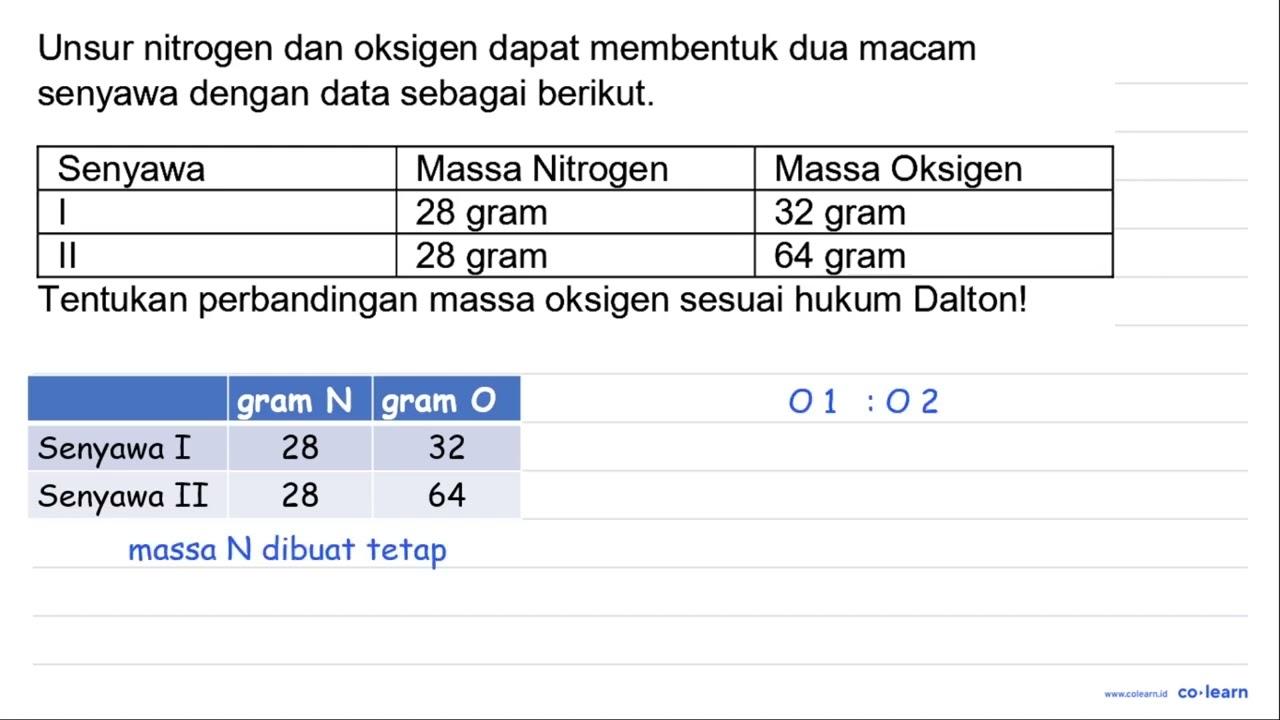 Unsur nitrogen dan oksigen dapat membentuk dua macam