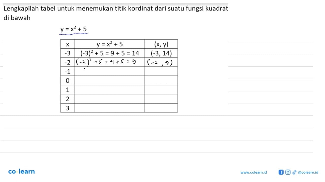 Lengkapilah tabel untuk menemukan itik koordinat dari suatu