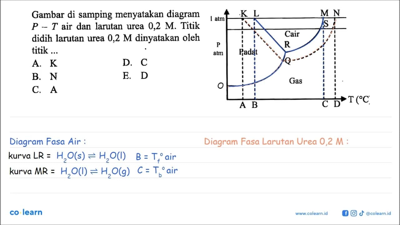Gambar di samping menyatakan diagram P-T air dan larutan