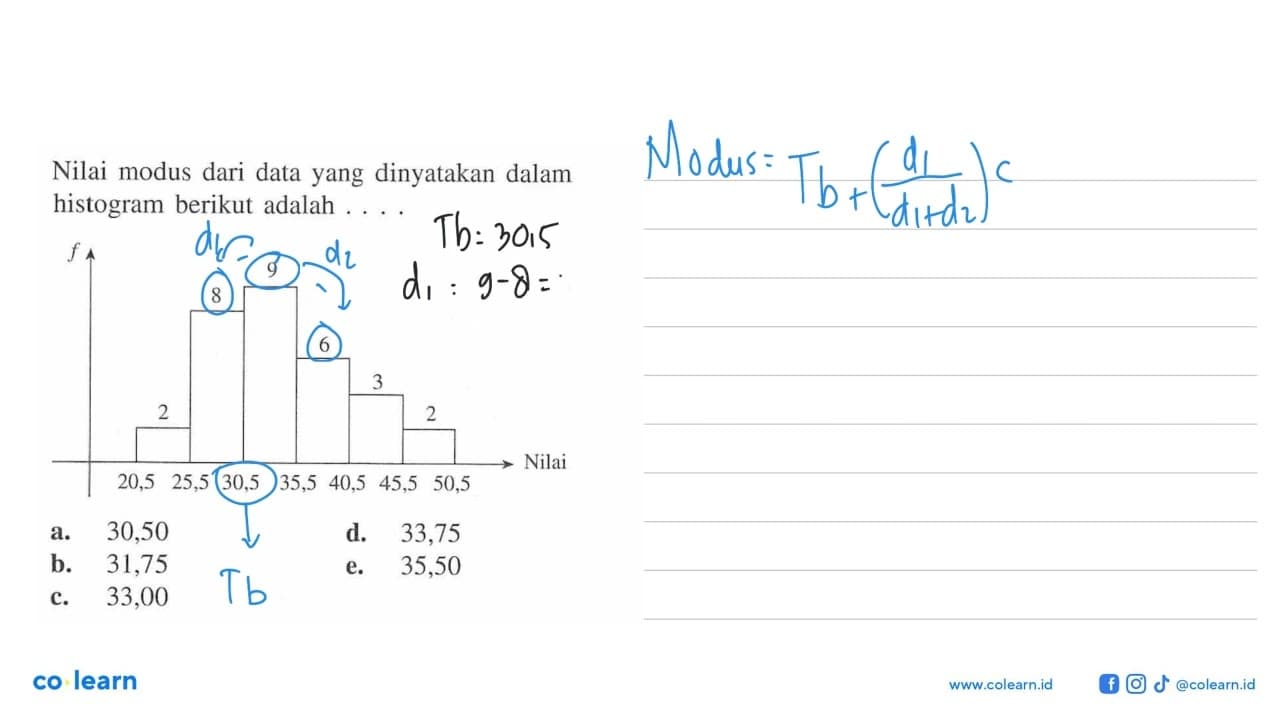 Nilai modus dari data yang dinyatakan dalam histogram