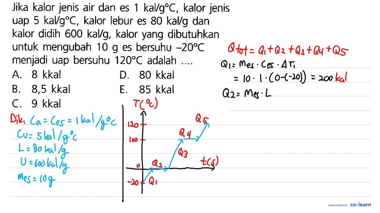 Jika kalor jenis air dan es 1 kal/gC, kalor jenis uap 5