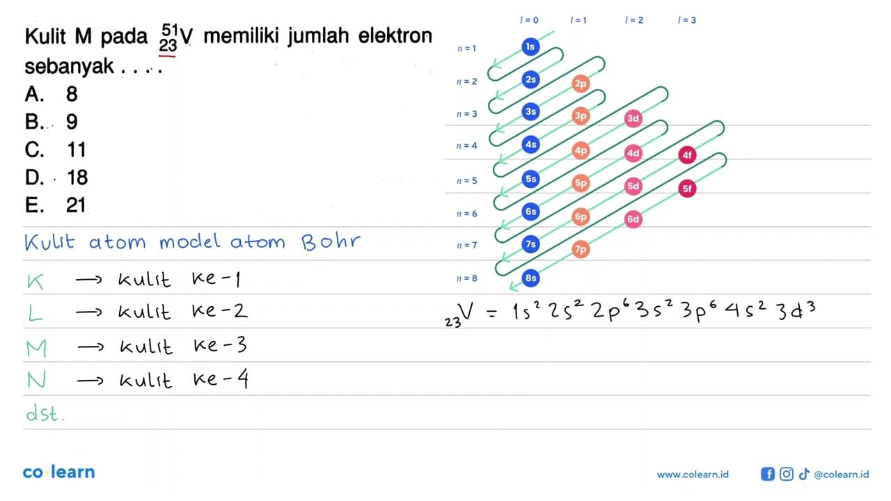 Kulit M pada 51 23 V memiliki jumlah elektron sebanyak....