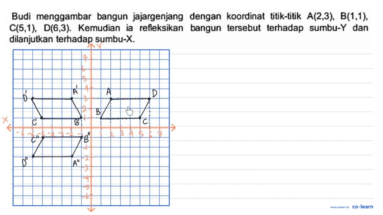 Budi menggambar bangun jajargenjang dengan koordinat