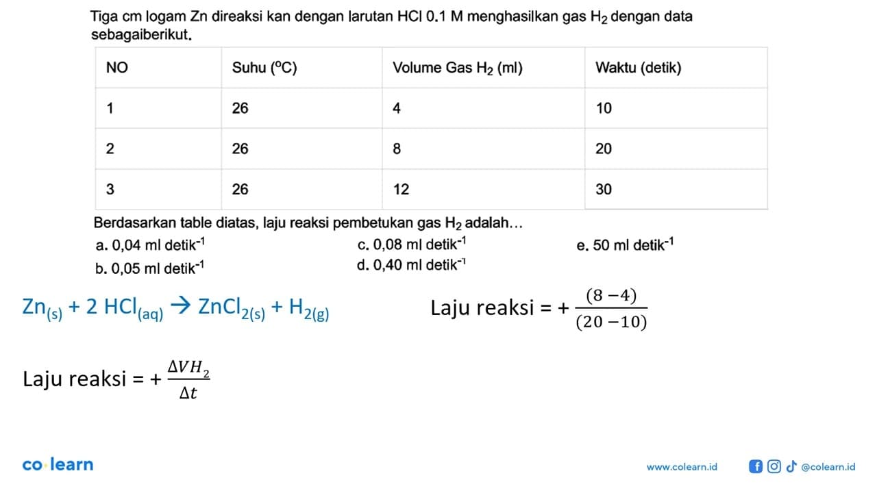 Tiga cm logam Zn direaksi kan dengan larutan HCl 0.1 M
