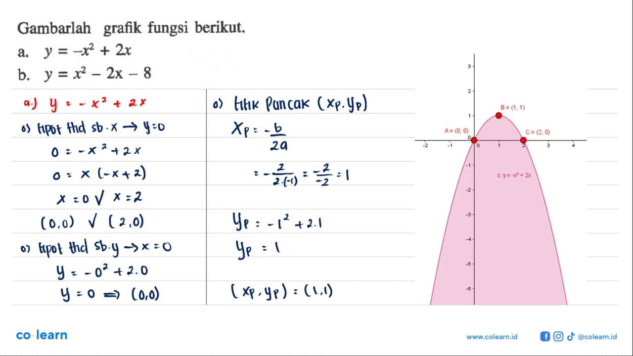 Gambarlah grafik fungsi berikut a.Y = -x^2 + 2x b. Y = x^2