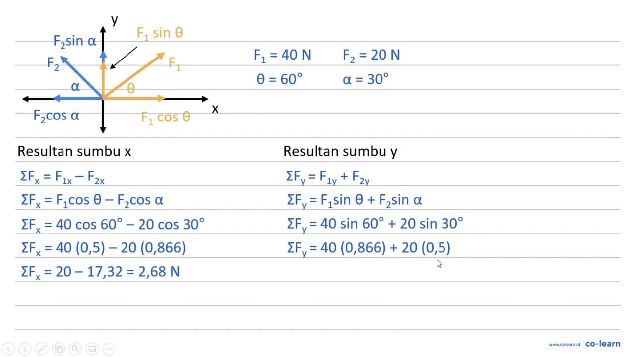 Y F2=20 N F1=40 N 30 60 0 X Tentukan: a. besar resultan