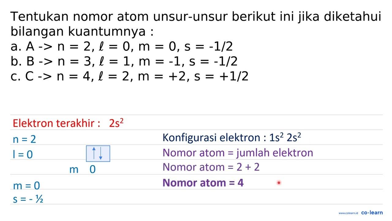 Tentukan nomor atom unsur-unsur berikut ini jika diketahui