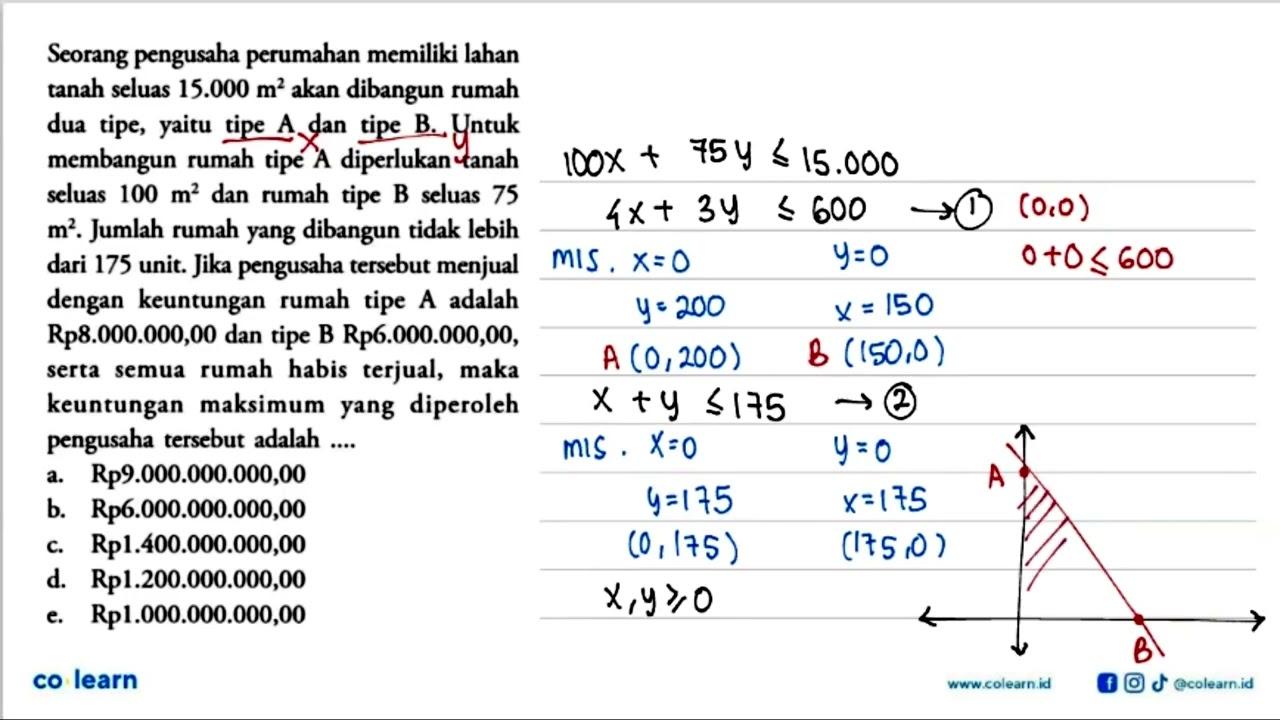 Seorang pengusaha perumahan memiliki lahan tanah seluas