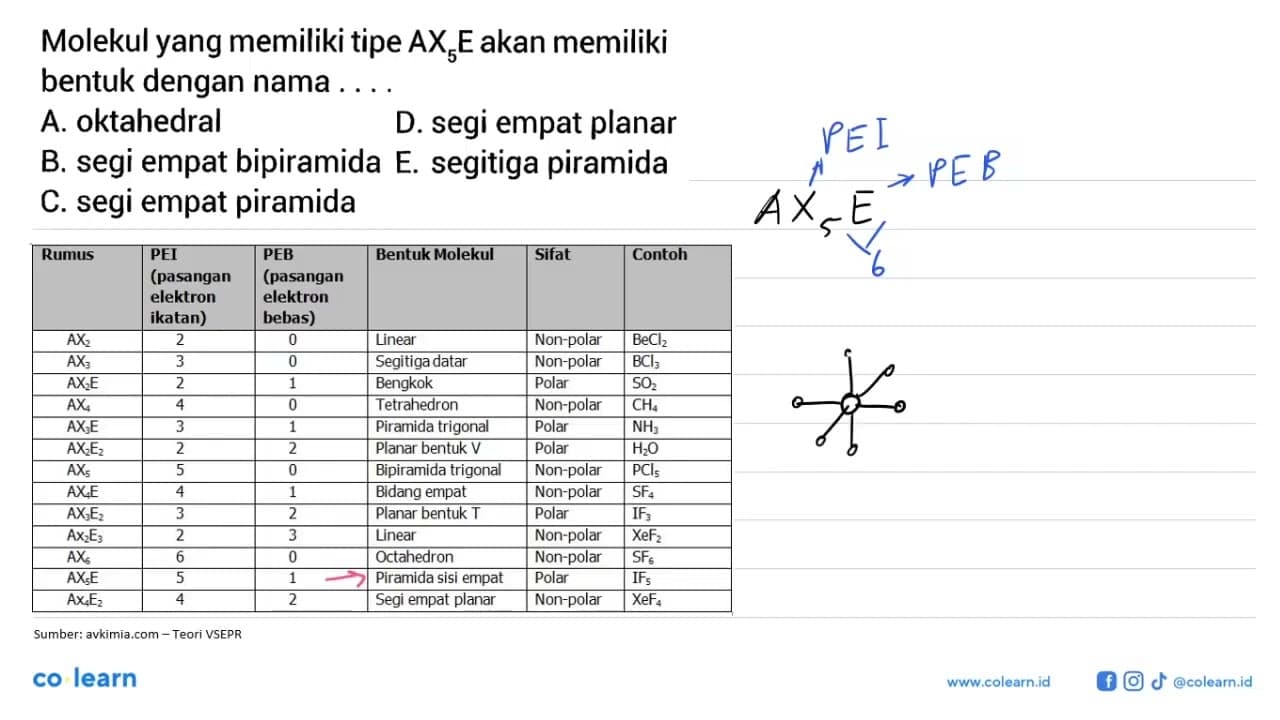 Molekul yang memiliki tipe AX5E akan memiliki bentuk dengan