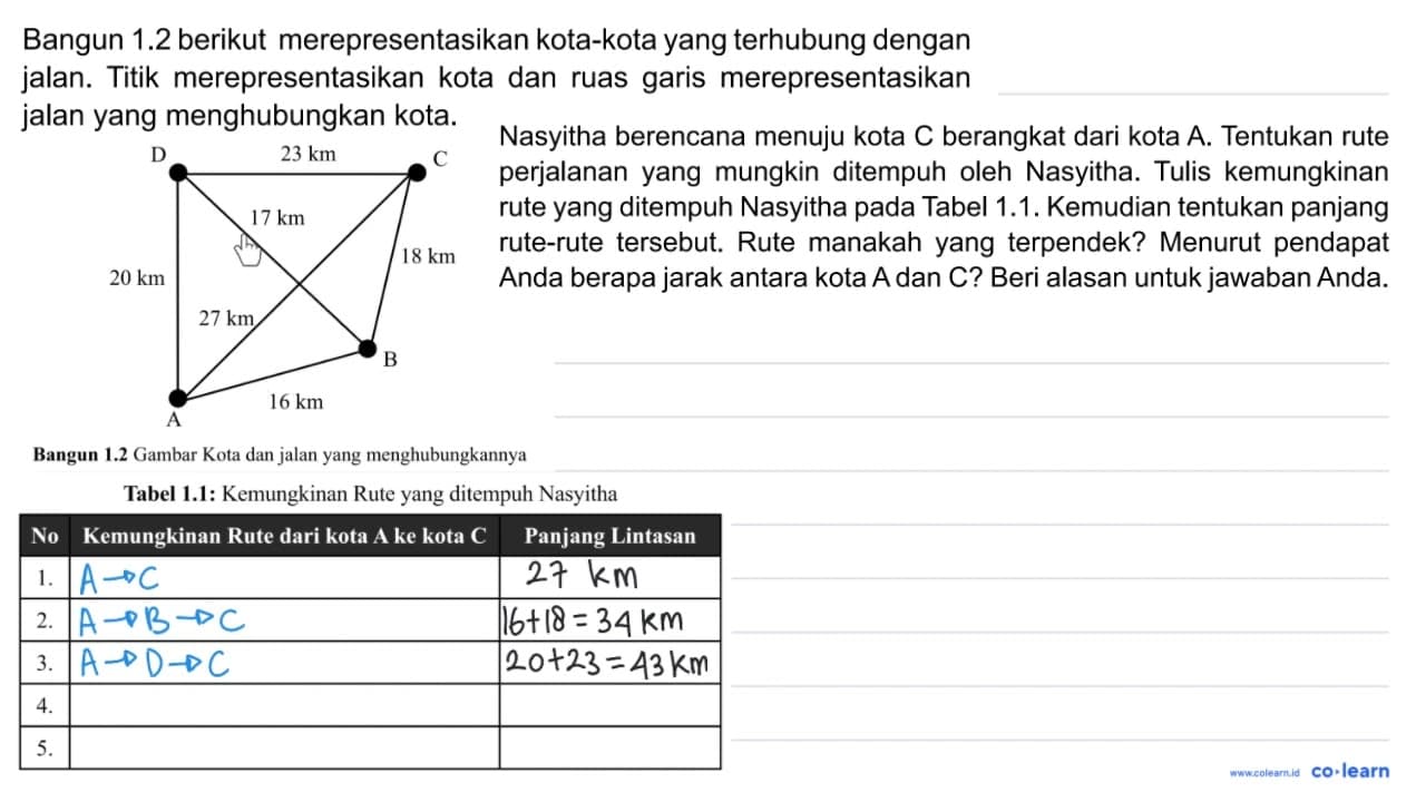 Bangun 1.2 berikut mempresentasikan kota-kota yang