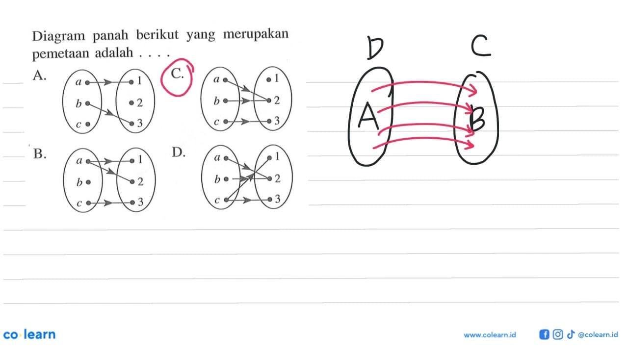 Diagram panah berikut yang merupakan pemetaan adalah....