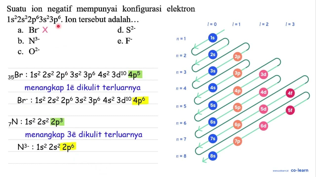 Suatu ion negatif mempunyai konfigurasi elektron 1 s^(2) 2