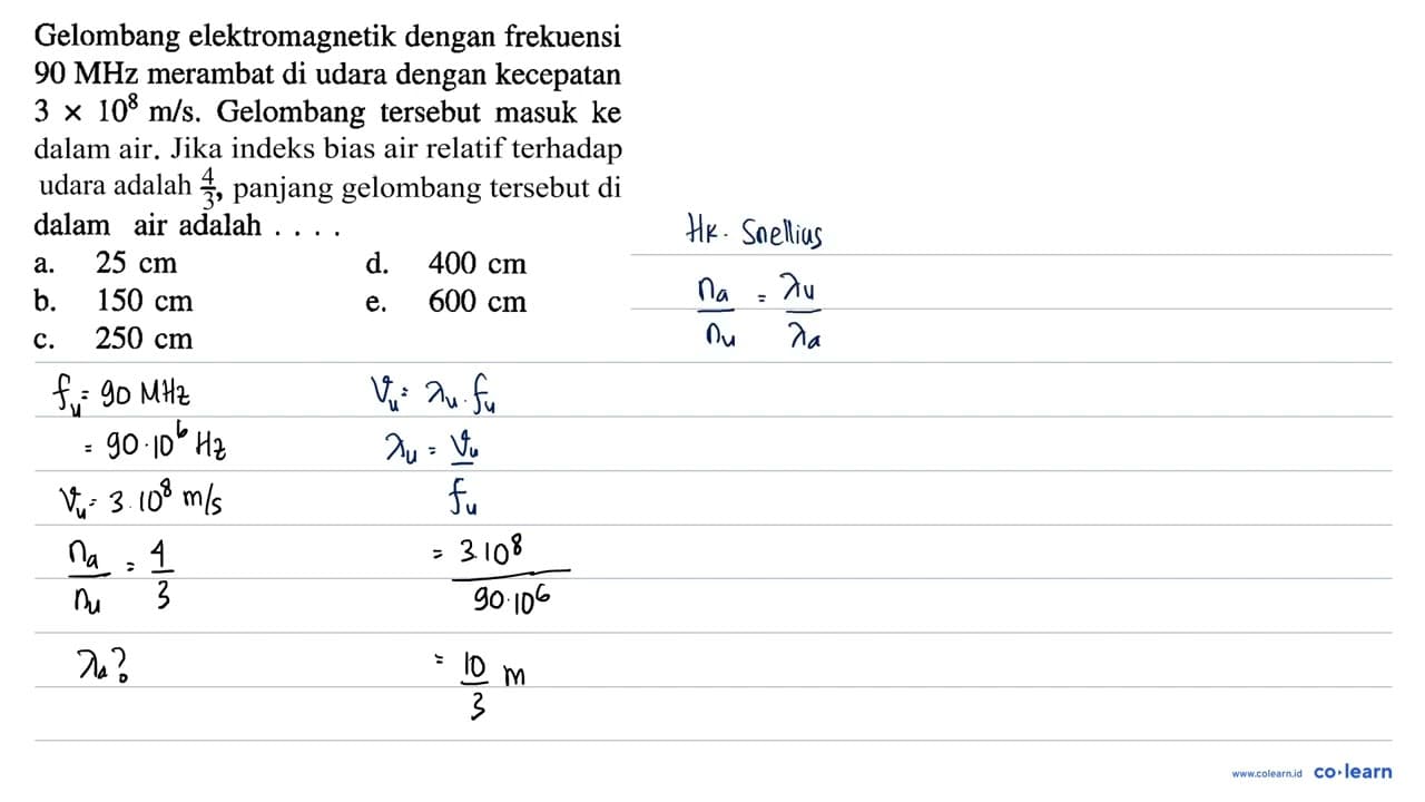 Gelombang elektromagnetik dengan frekuensi 90 MHz merambat