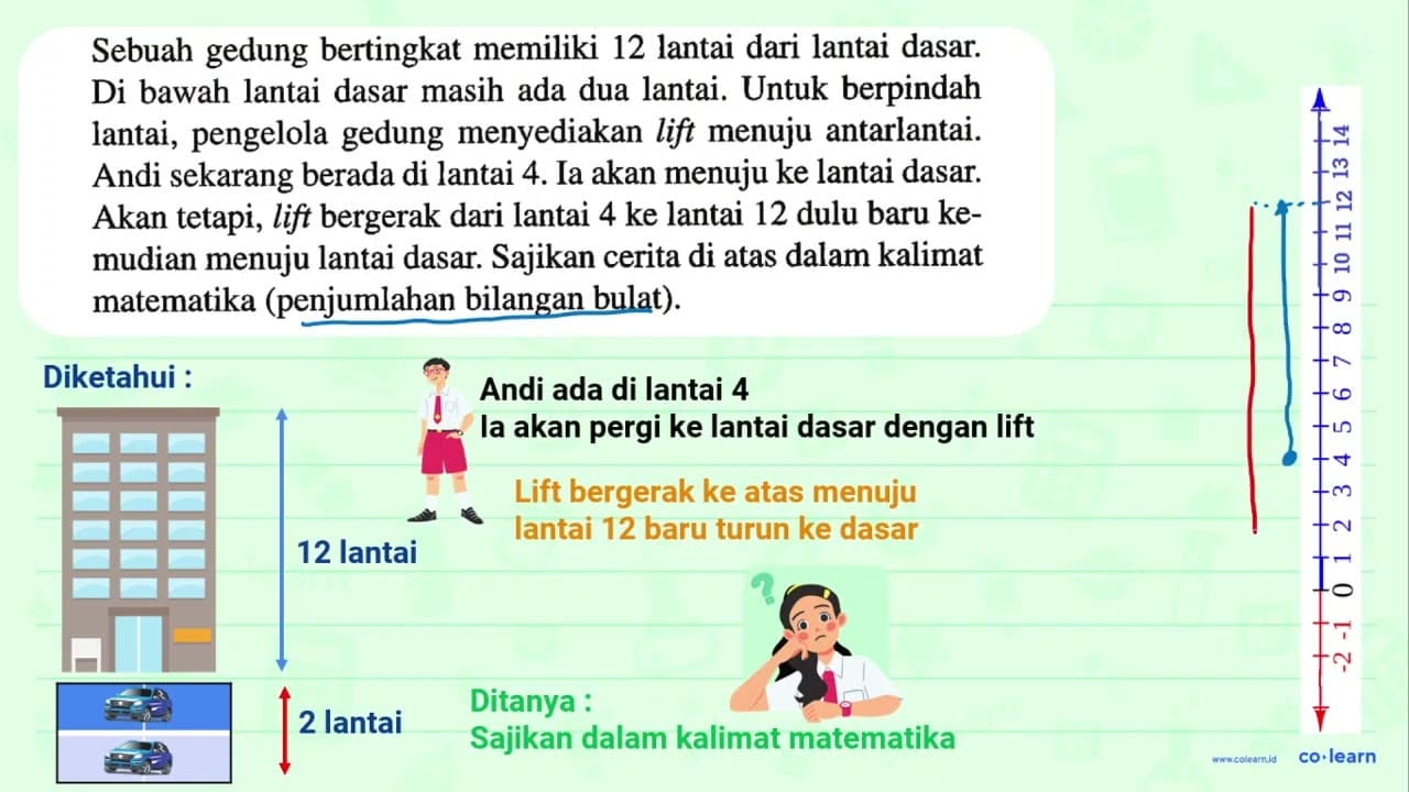 Sebuah gedung bertingkat memiliki 12 lantai dari lantai