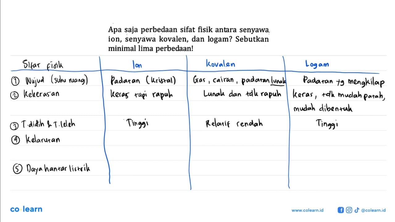 Apa saja perbedaan sifat fisik antara senyawa ion, senyawa