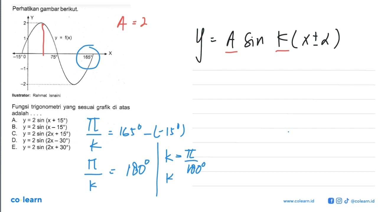 Perhatikan gambar berikut.Y 2 1 0 -1 -2 X -15 75 165