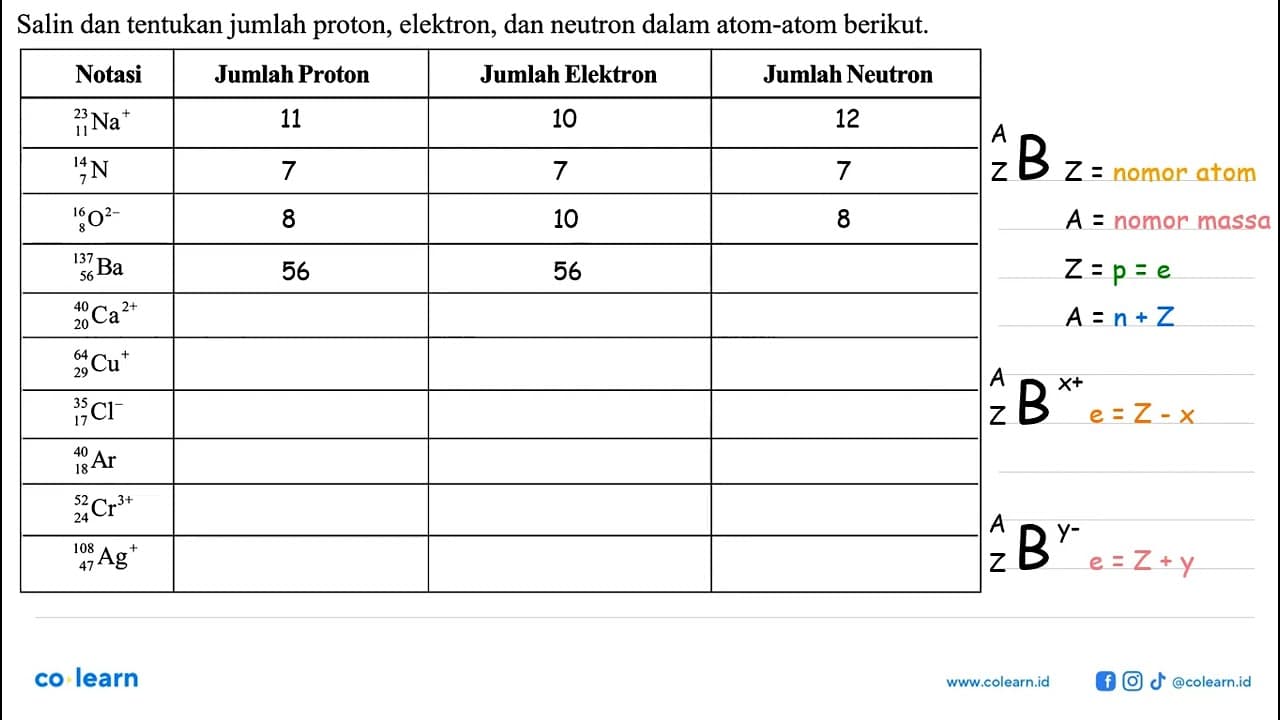 Salin dan tentukan jumlah proton, elektron, dan neutron