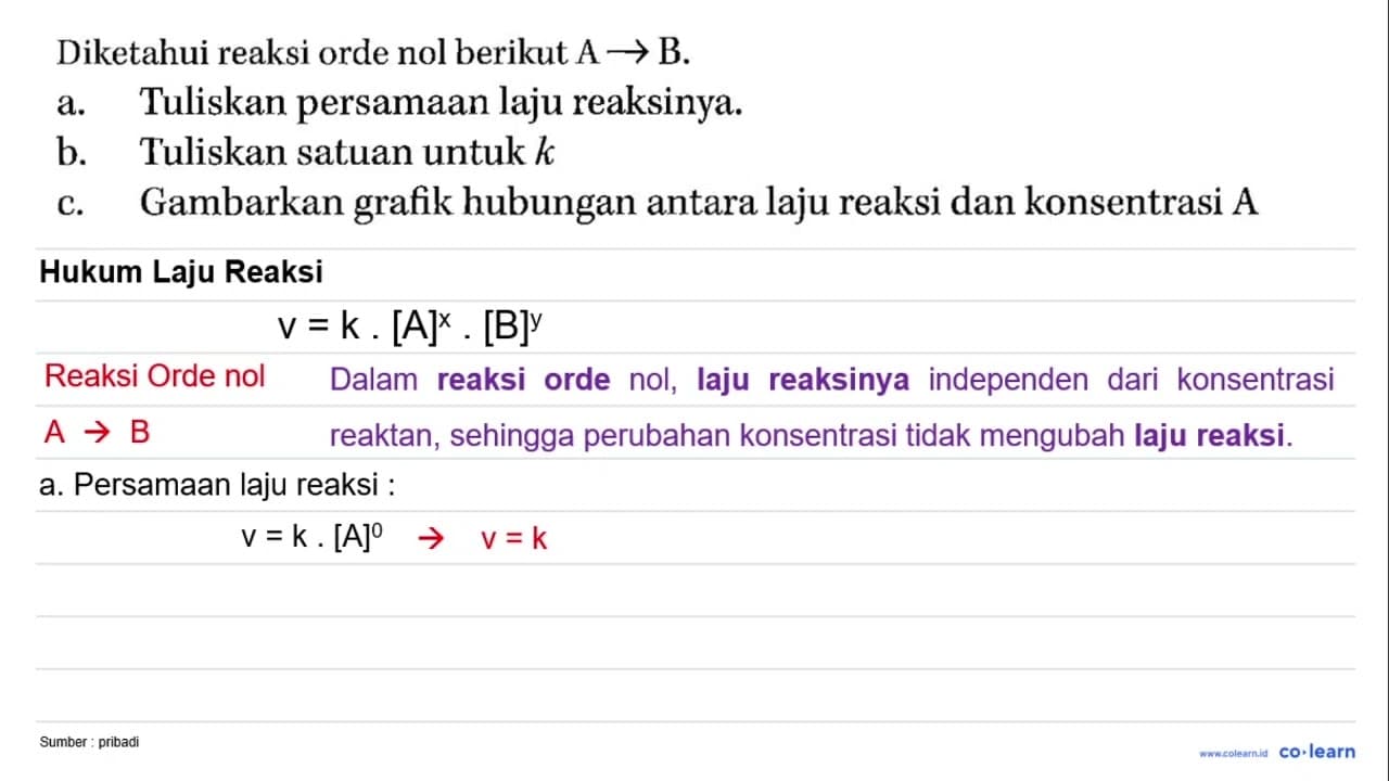 Diketahui reaksi orde nol berikut A -> B. a. Tuliskan