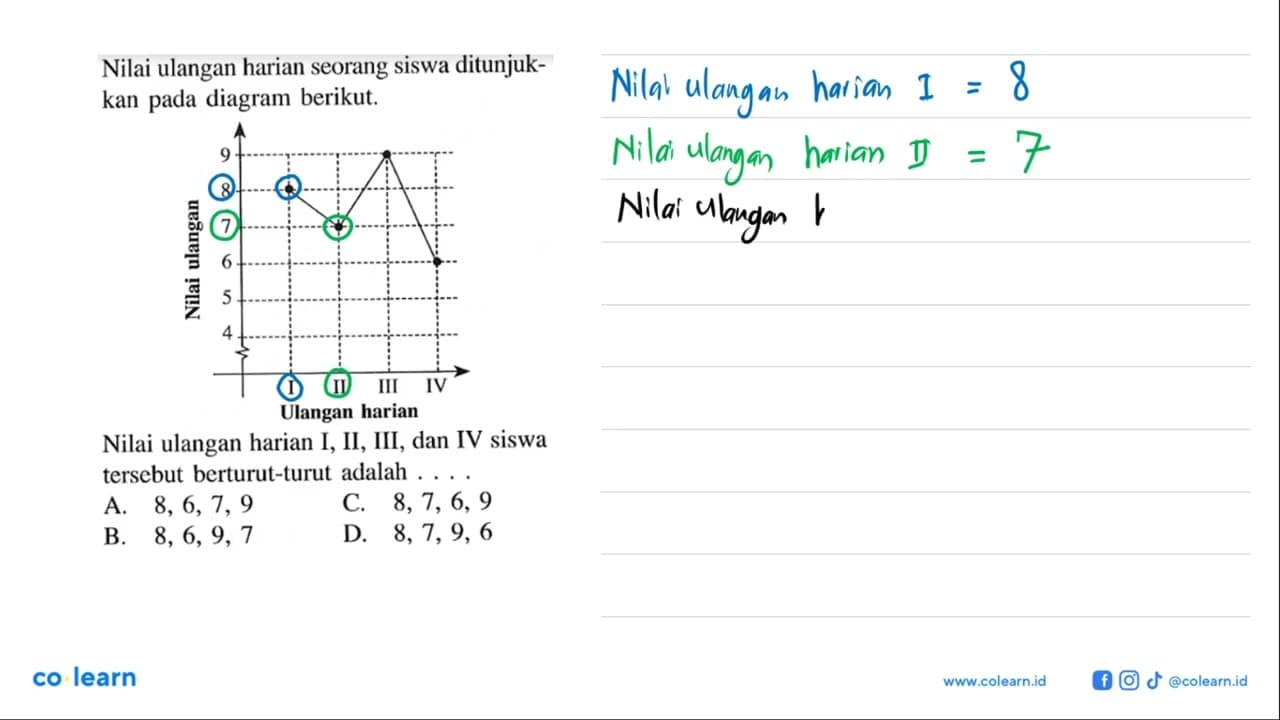 Nilai ulangan harian seorang siswa ditunjukkan pada diagram