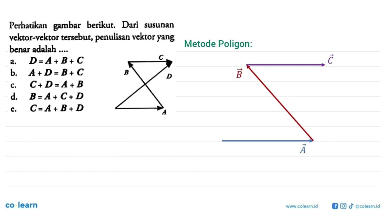 Perhatikan gambar berikut. Dari susunan vektor-vektor