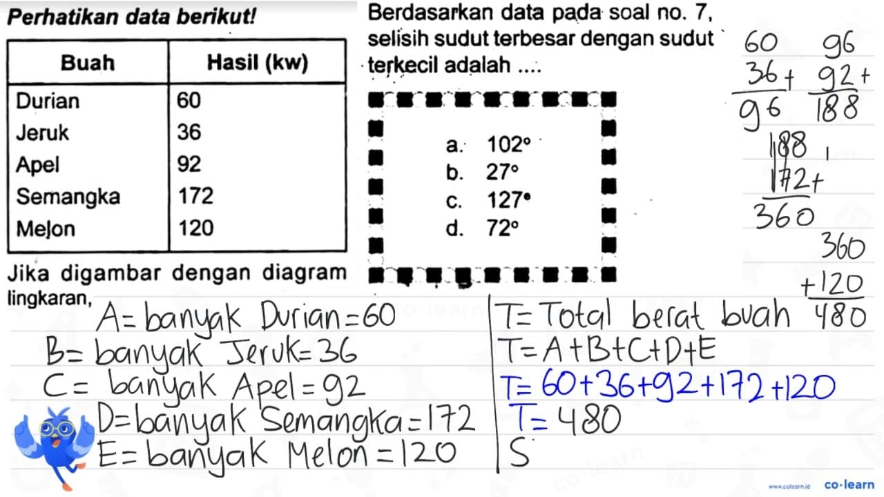 Berdasarkan data pada soal no. 7 . selisih sudut terbesar