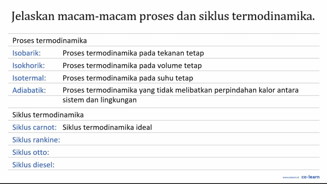 Jelaskan macam-macam proses dan siklus termodinamika.