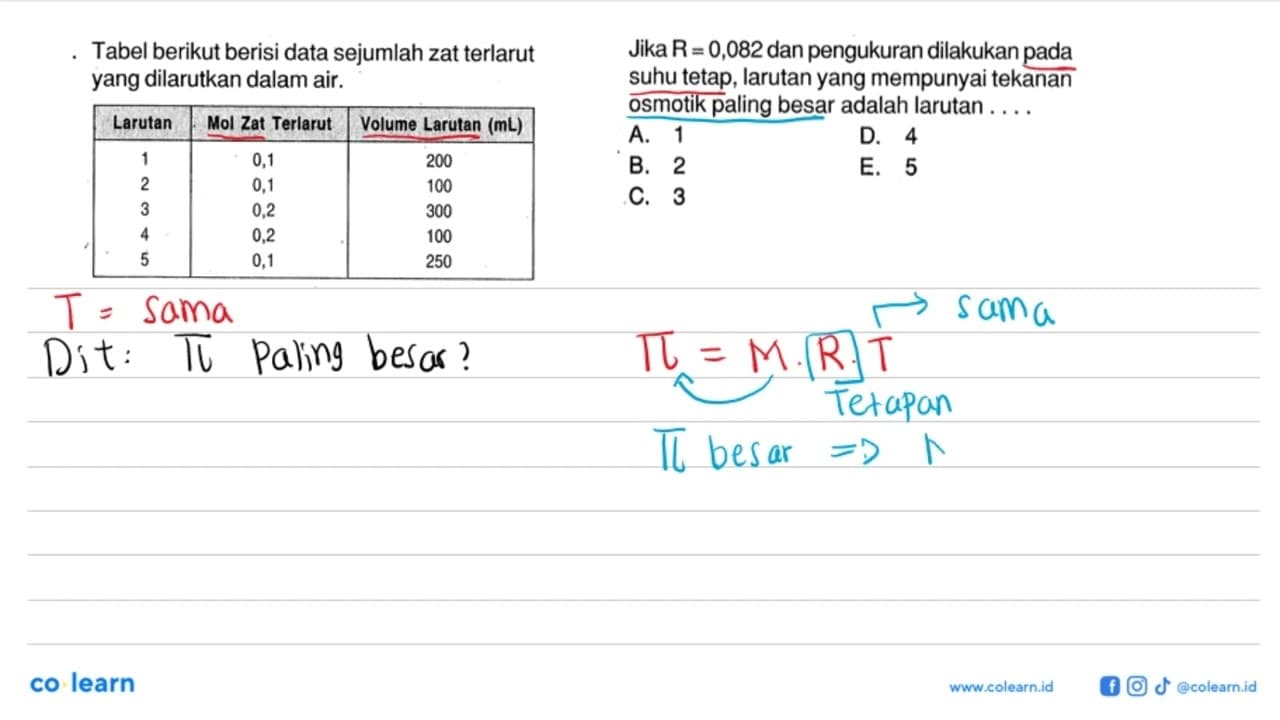 Tabel berikut berisi data sejumlah zat terlarut yang