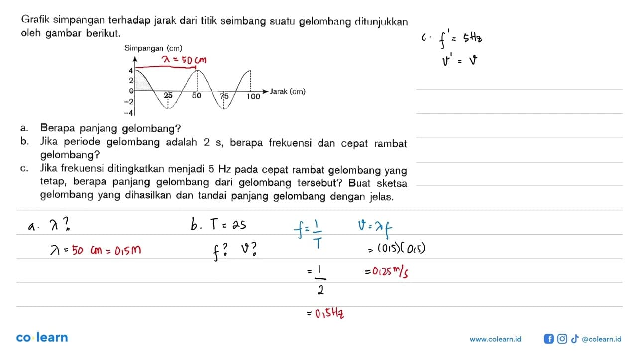 Grafik simpangan terhadap jarak dari titik seimbang suatu