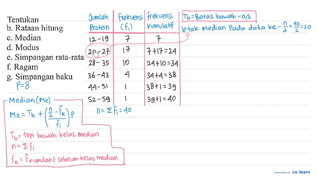 Berikut merupakan data jumlah protein yang terkandung dalam