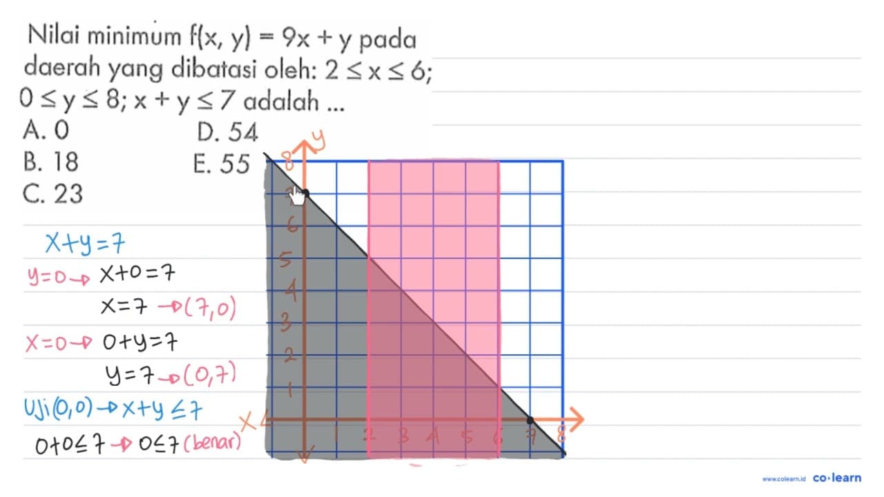 Nilai minimum f(x, y)=9x+y pada daerah yang dibatasi oleh: