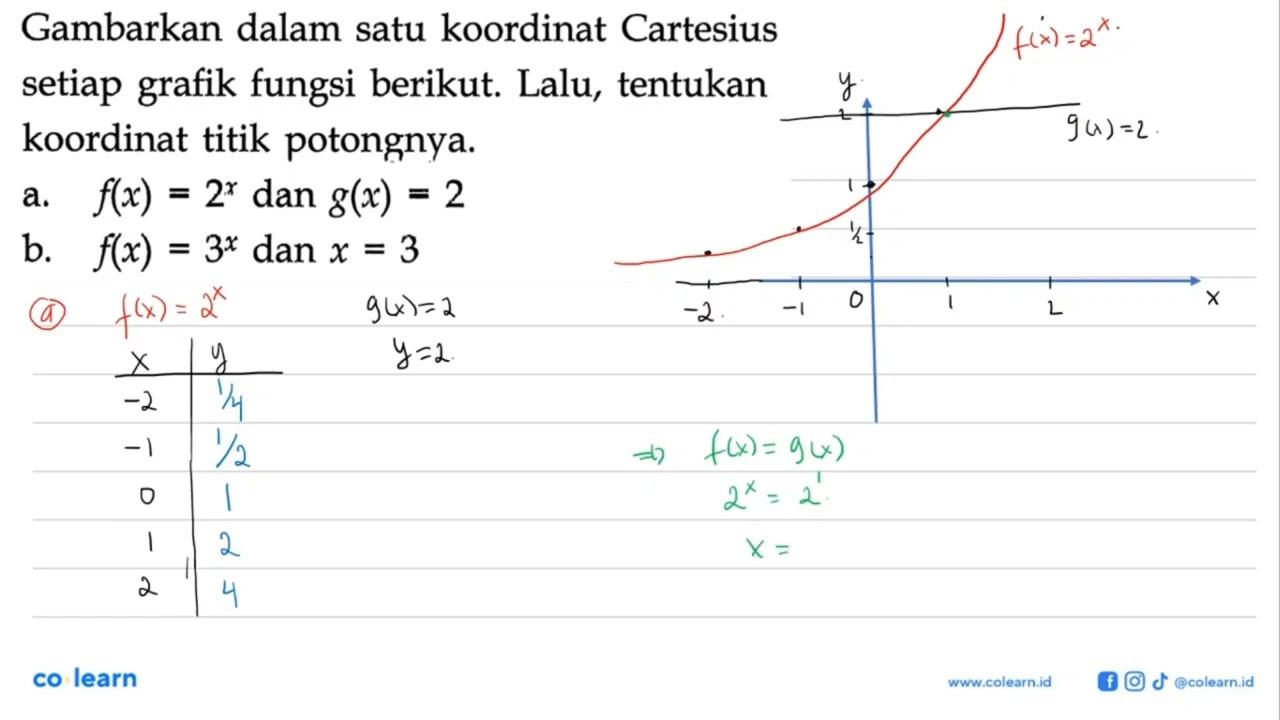 Gambarkan dalam satu koordinat Cartesius setiap grafik