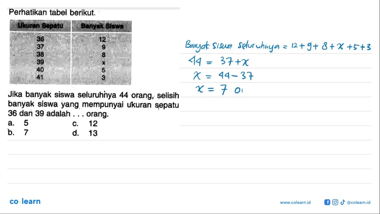 Perhatikan tabel berikut. (ilancan enpata Banyok Slewa 86