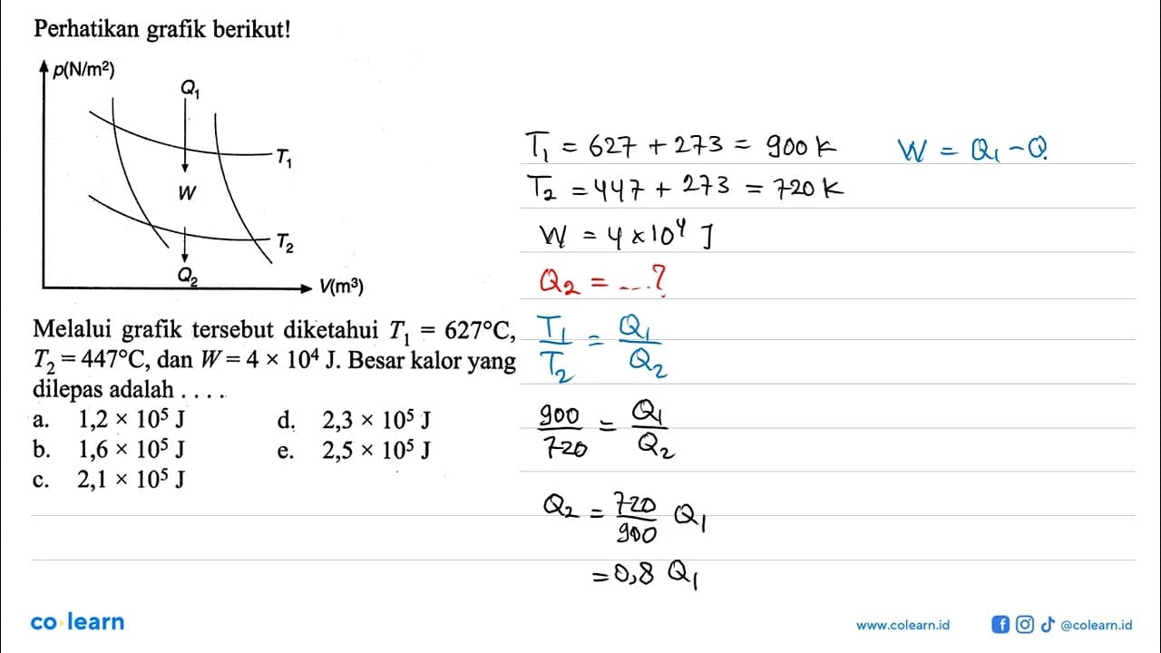 Perhatikan grafik berikut! rho(N/m^2) Q1 T1 W T2 Q2 V(m^3)