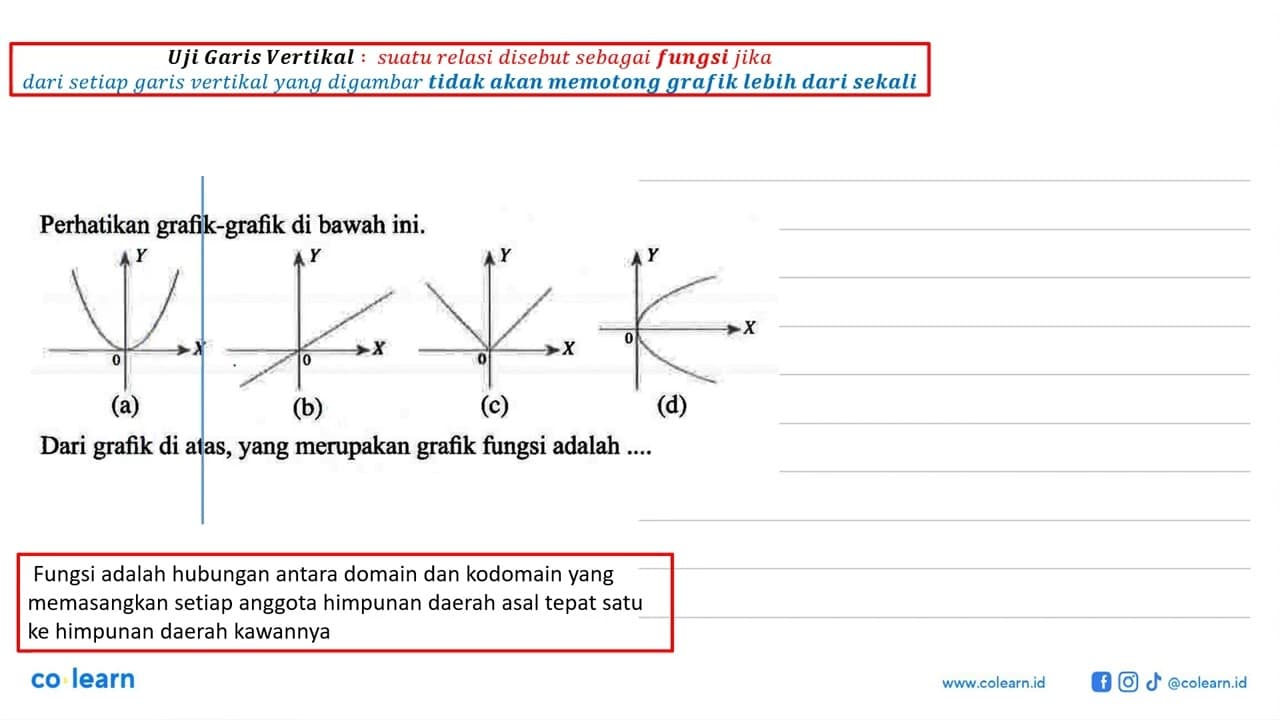 Perhatikan grafik-grafik di bawah ini. Y 0 X (a) Y 0 X (b)